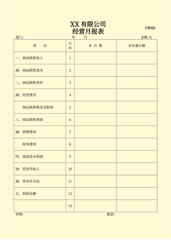 经营月报表