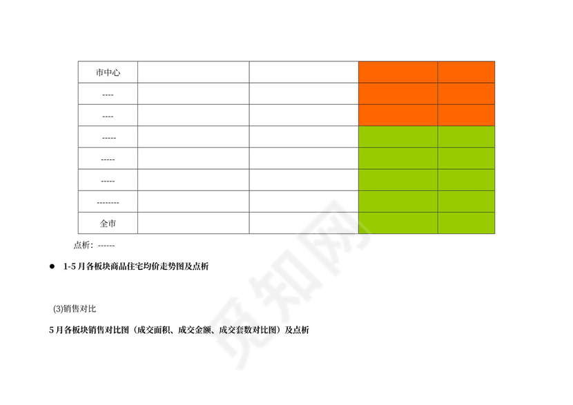 房地产市场月报