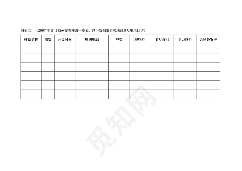 房地产市场月报