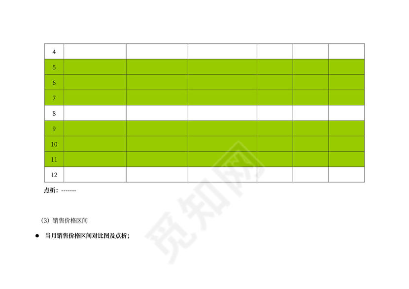 房地产市场月报