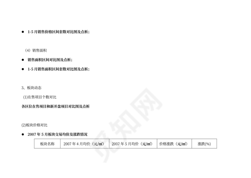 房地产市场月报