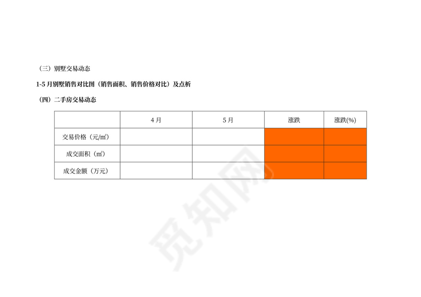 房地产市场月报