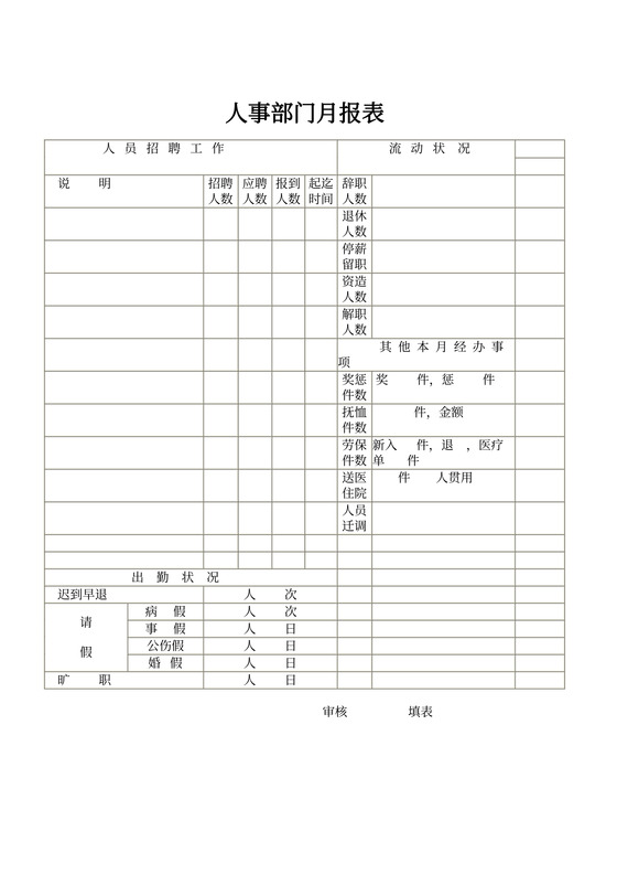 人资必备-人事部门月报表