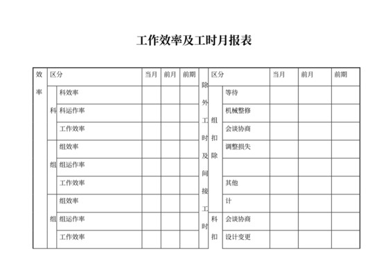 工作效率及工时月报表