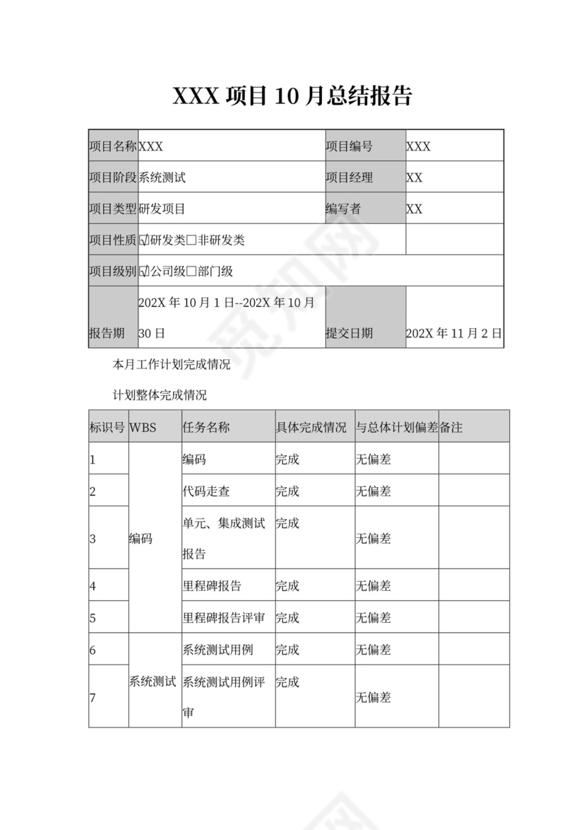 CMMI-项目月报模板
