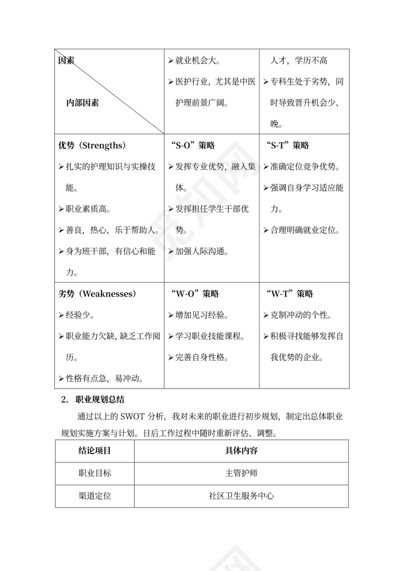 护理专业大学生职业规划书模板医学生护士