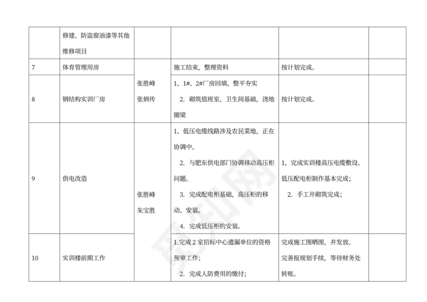 项目计划推进表