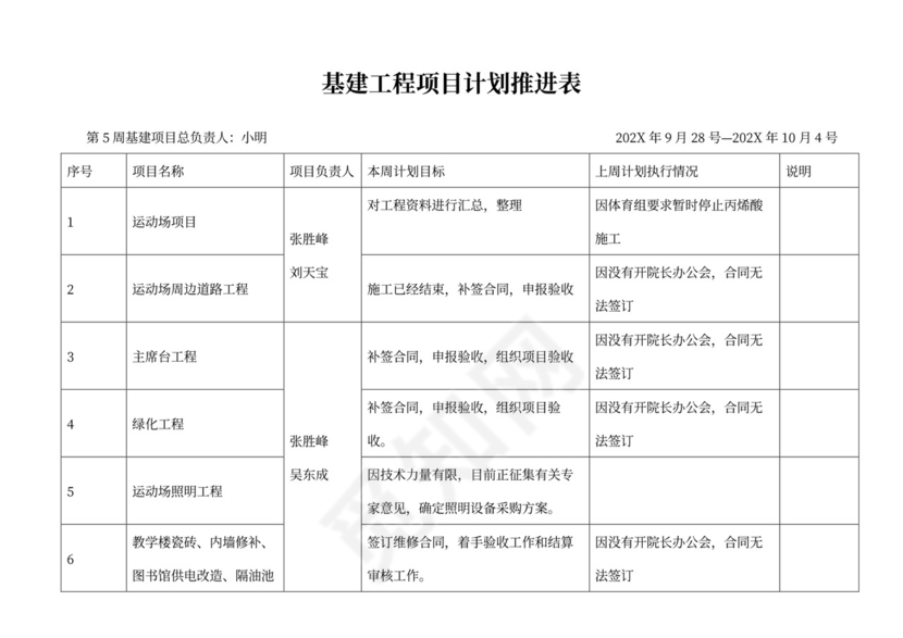 项目计划推进表