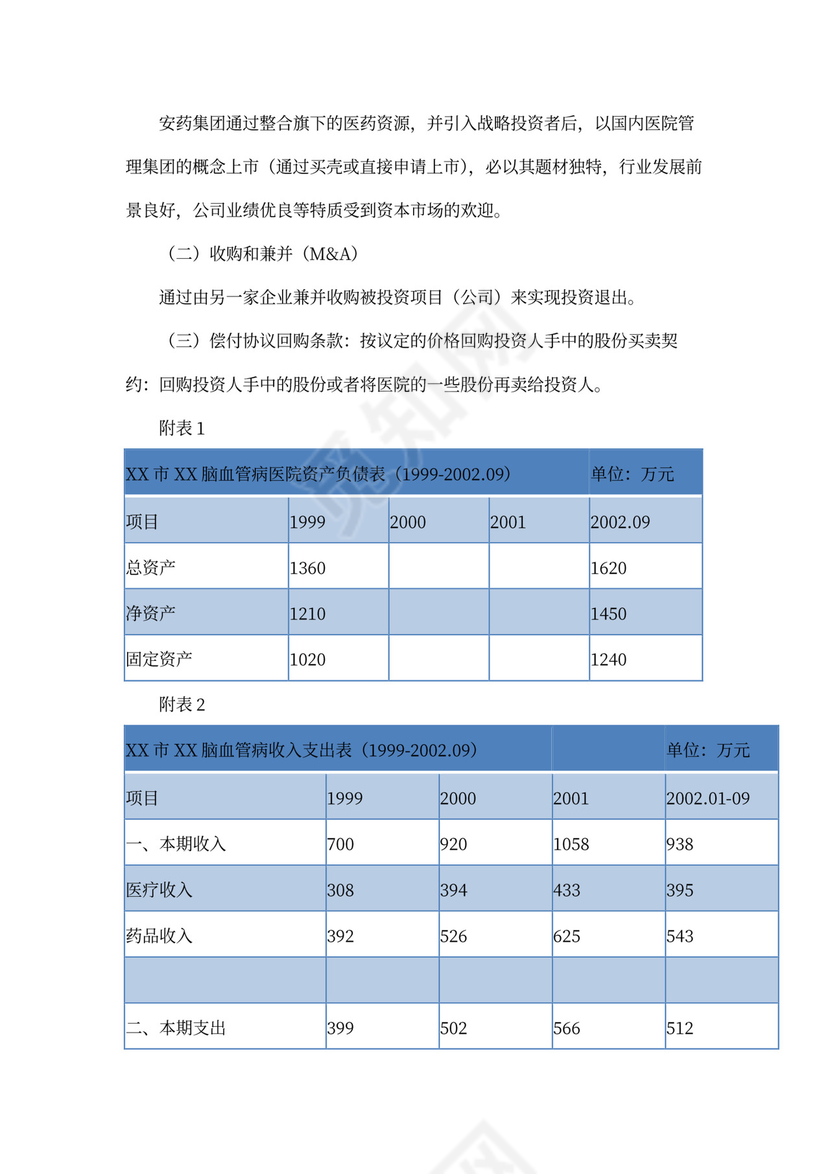 医院商业计划书