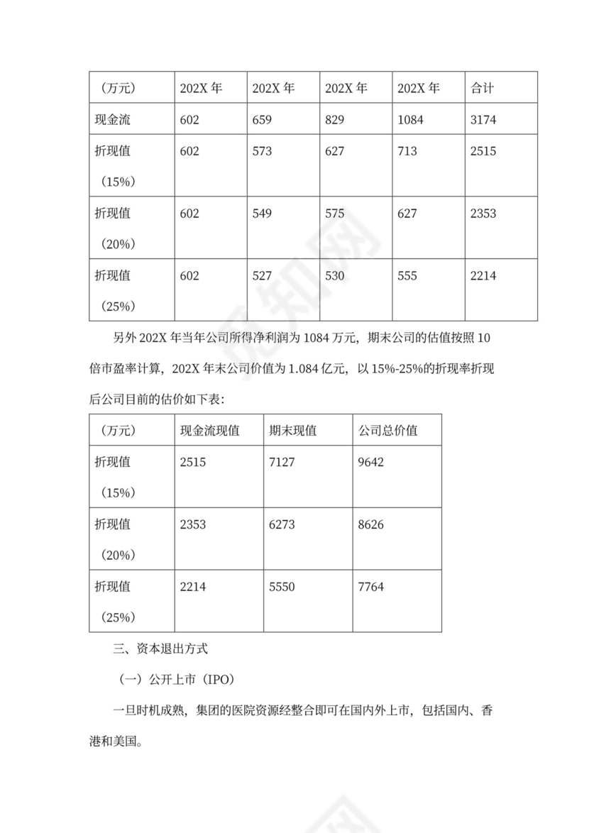 医院商业计划书