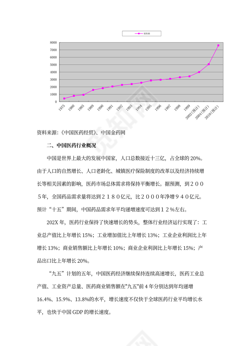 医院商业计划书