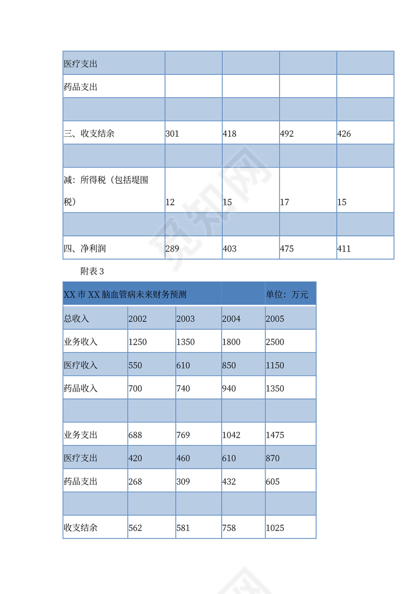 医院商业计划书