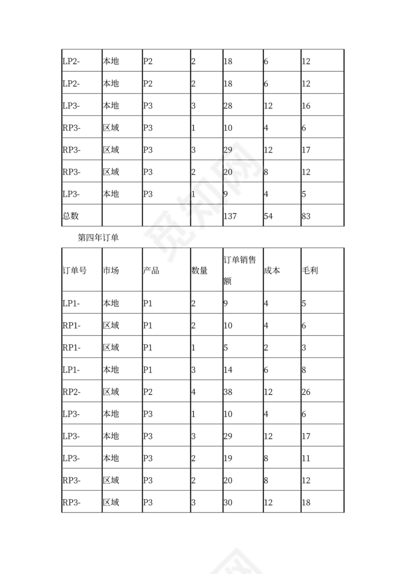 商业计划书(完整版)