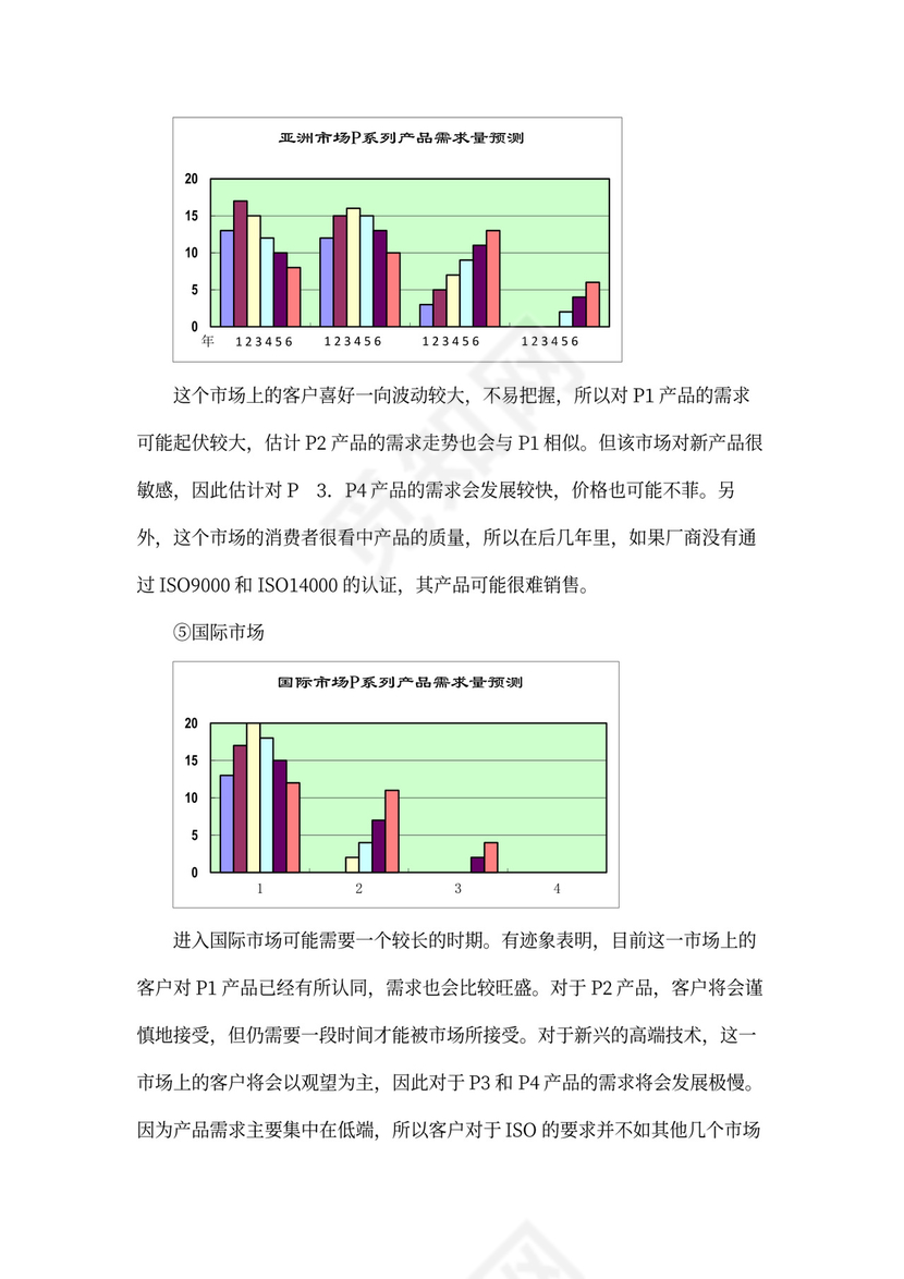 商业计划书(完整版)