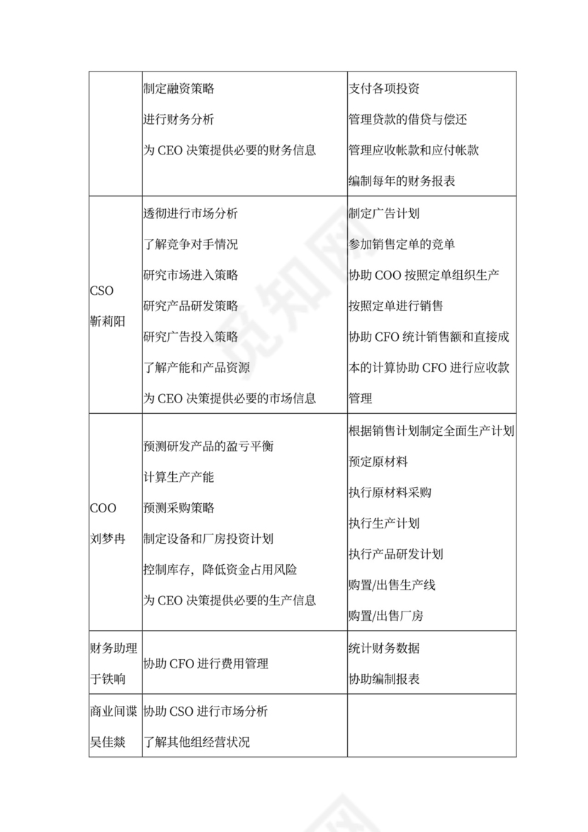 商业计划书(完整版)