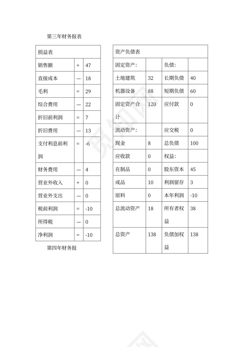商业计划书(完整版)
