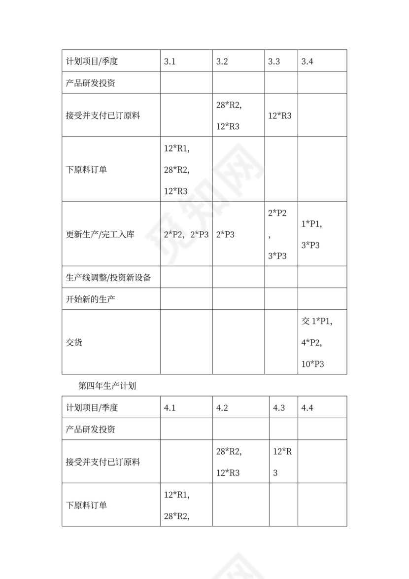 商业计划书(完整版)