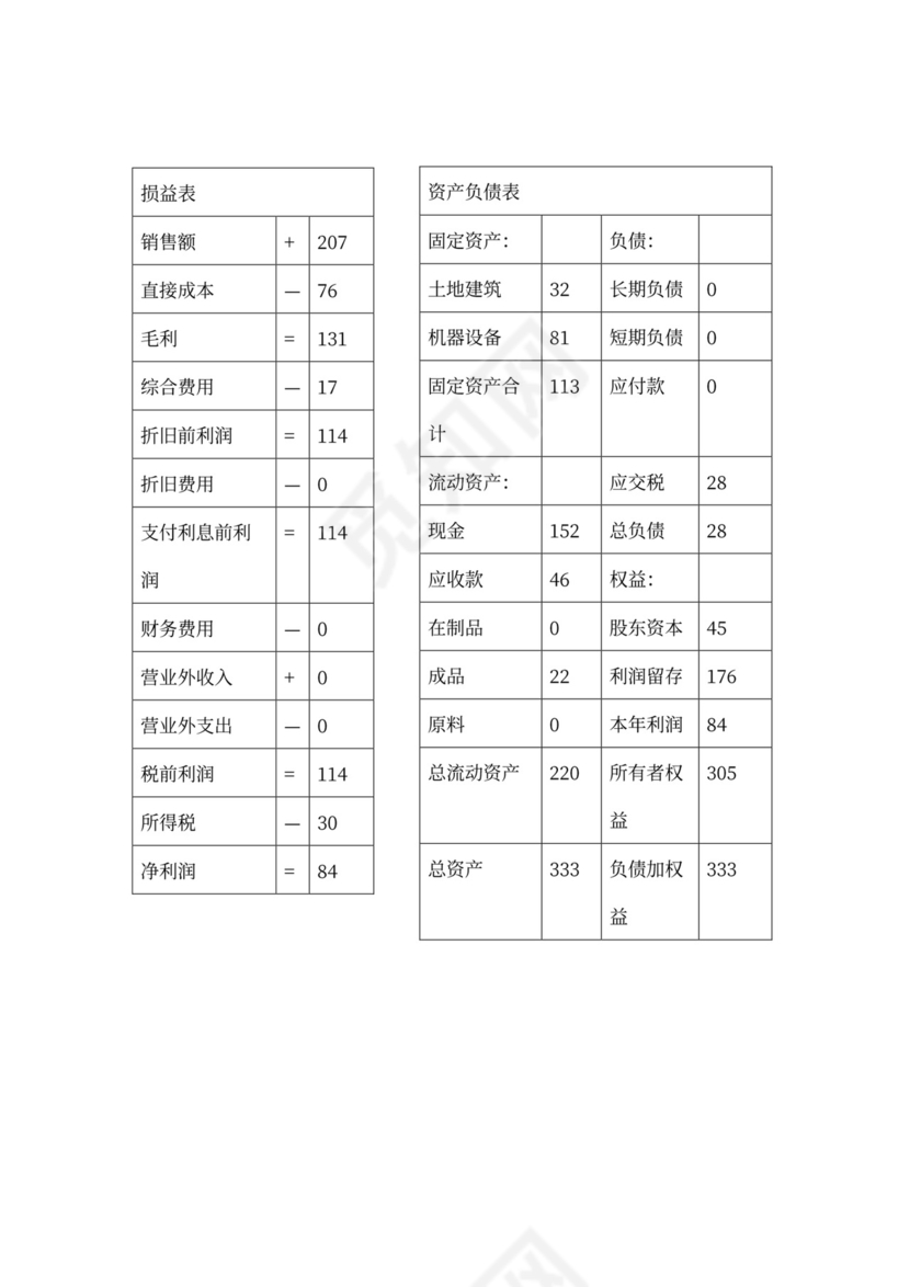 商业计划书(完整版)