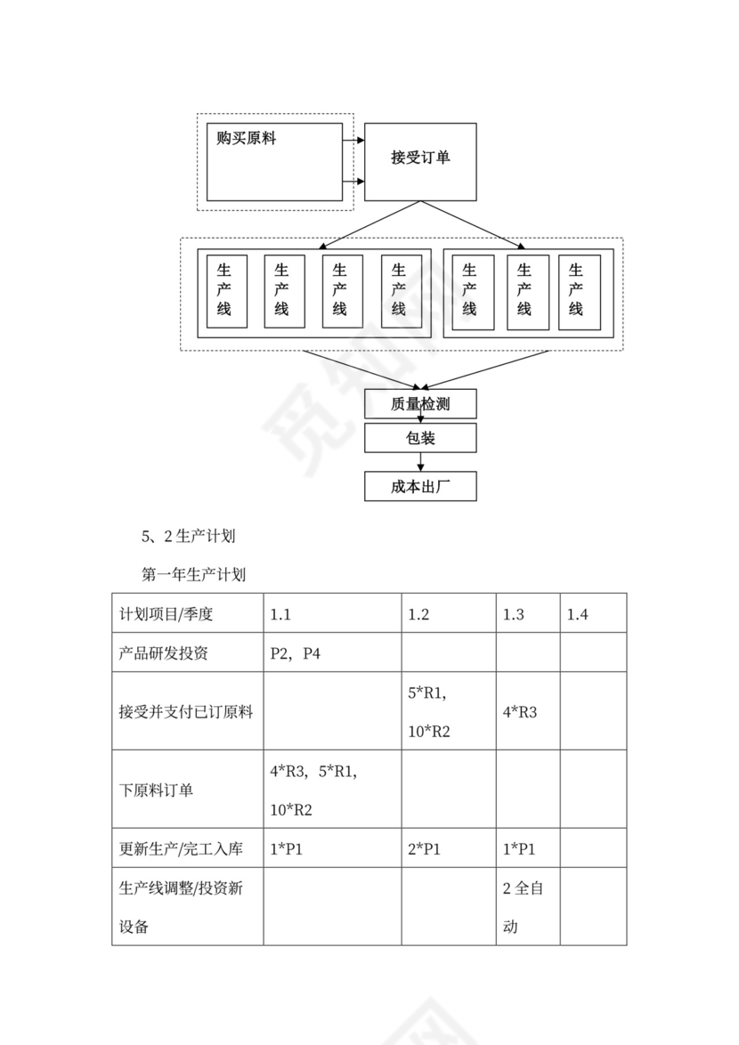 商业计划书(完整版)