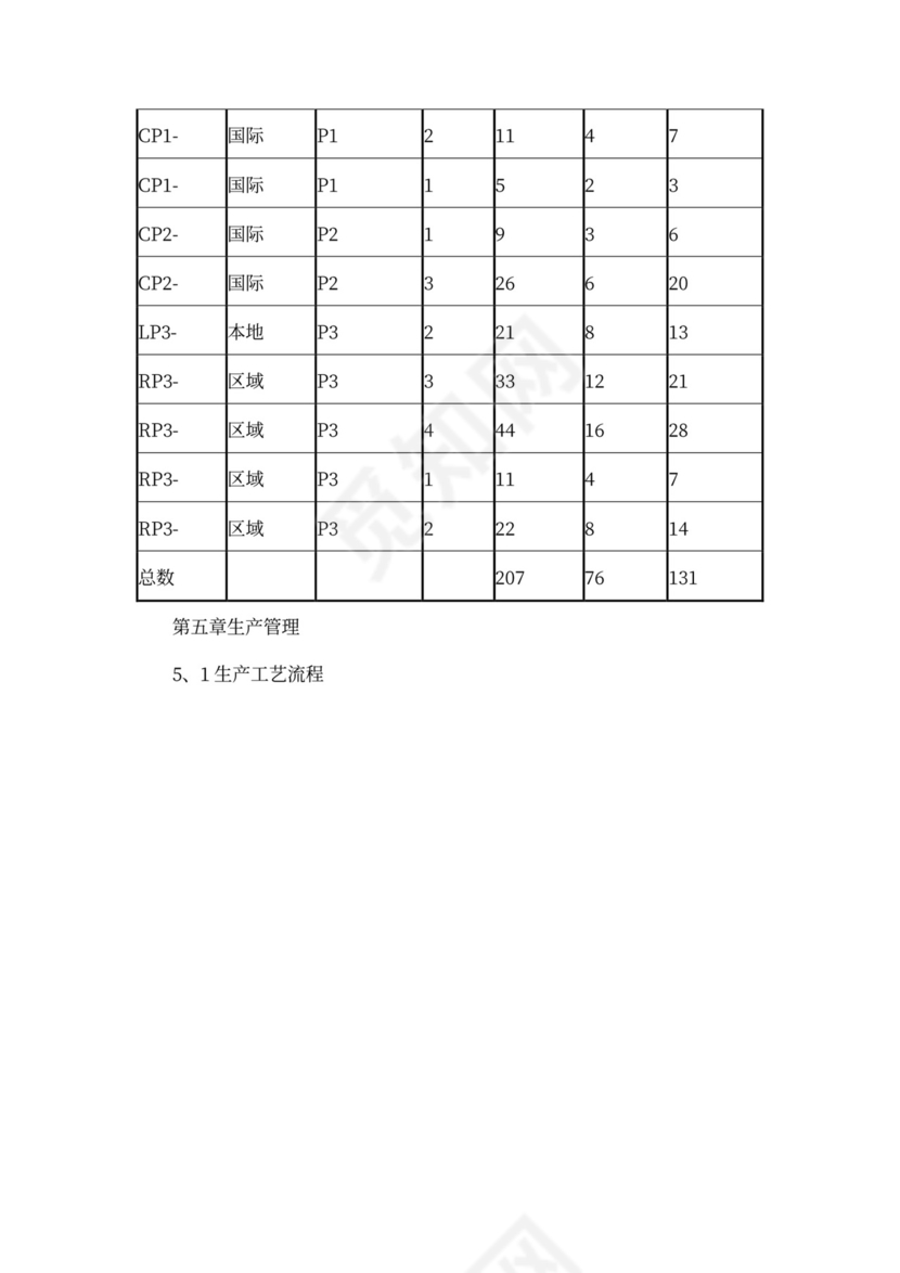 商业计划书(完整版)