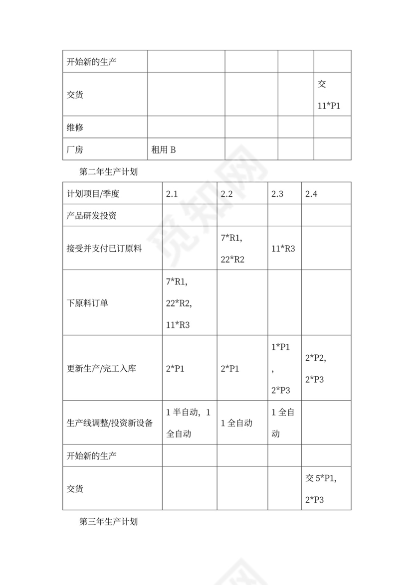 商业计划书(完整版)
