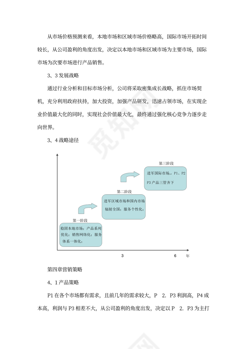 商业计划书(完整版)