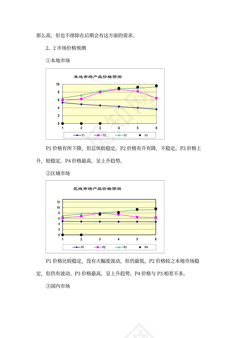 商业计划书(完整版)