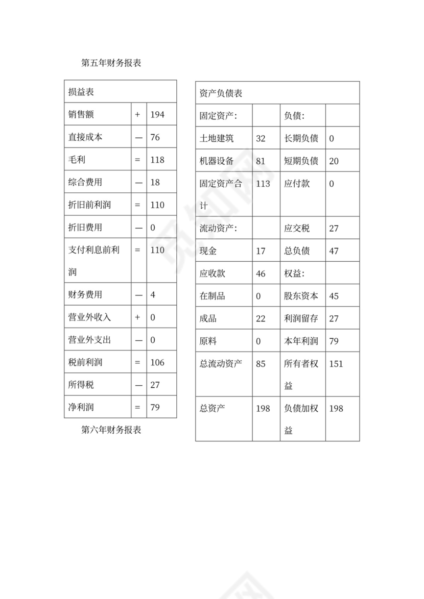 商业计划书(完整版)