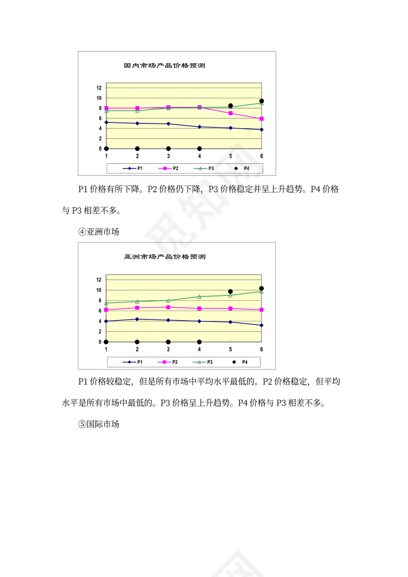 商业计划书(完整版)