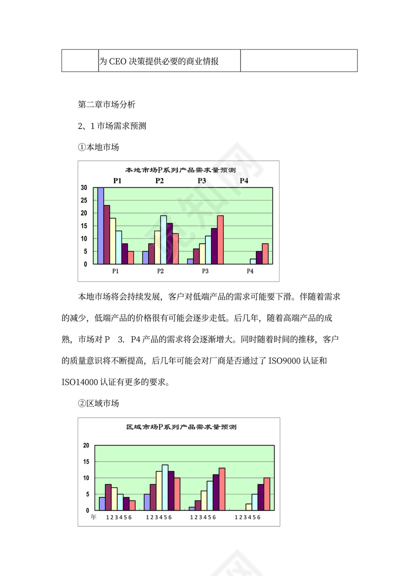 商业计划书(完整版)