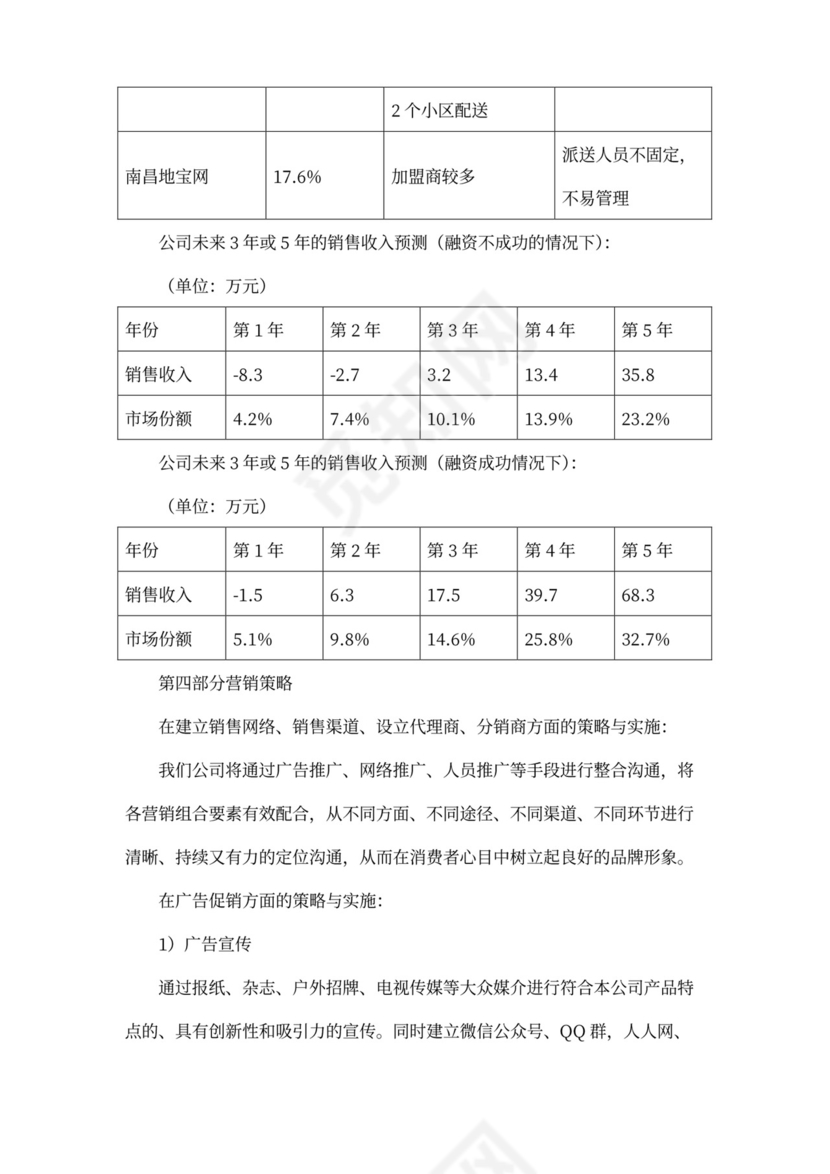 早餐店商业企划书