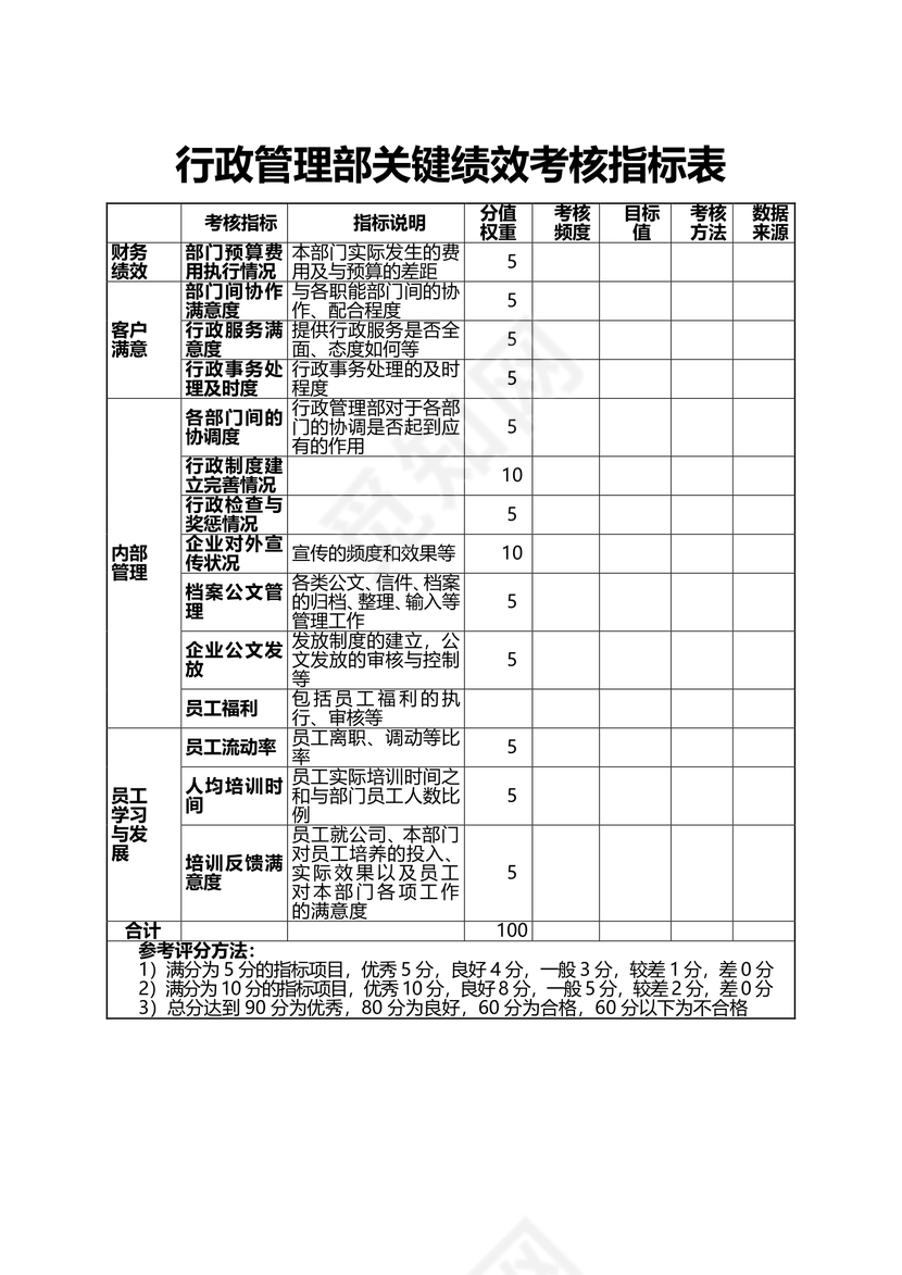 行政管理部关键绩效考核指标表