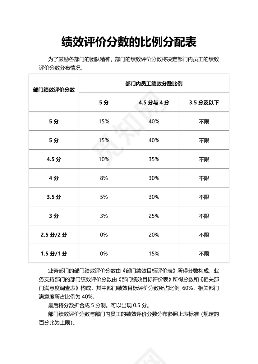 绩效评价分数的比例分配表