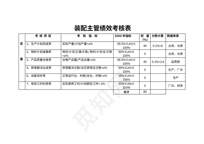 生产部绩效考核表