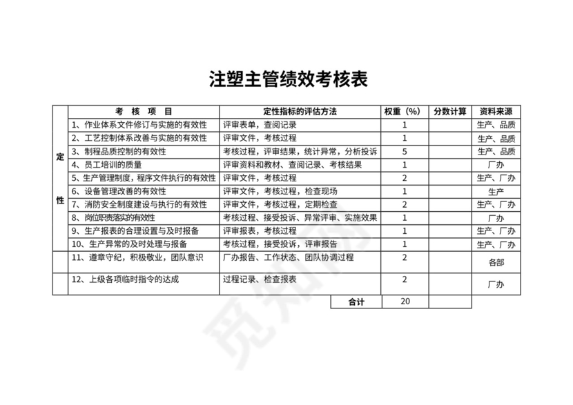 生产部绩效考核表