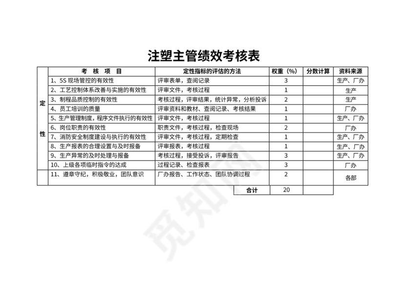 生产部绩效考核表