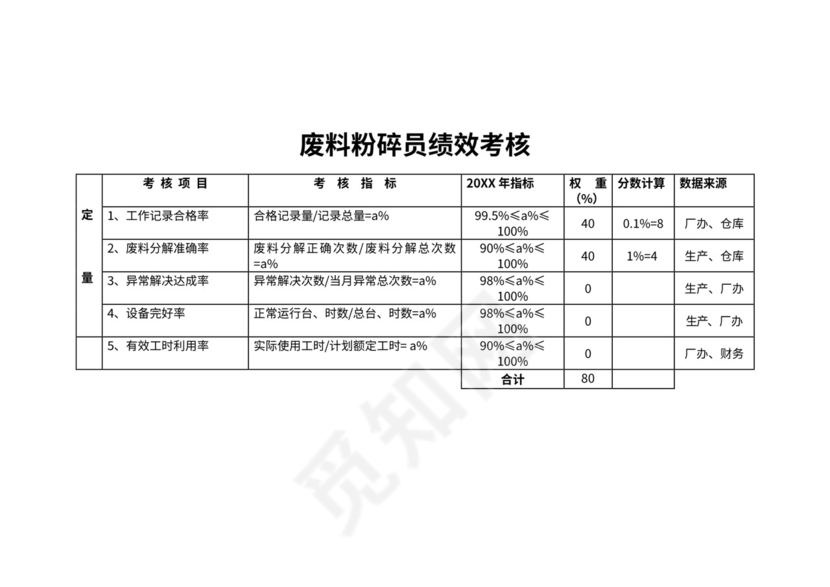 生产部绩效考核表