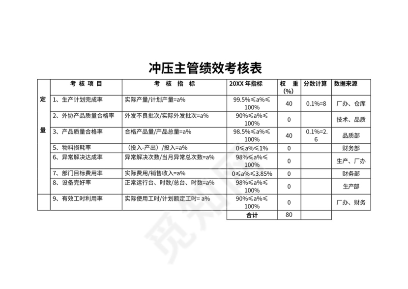 生产部绩效考核表