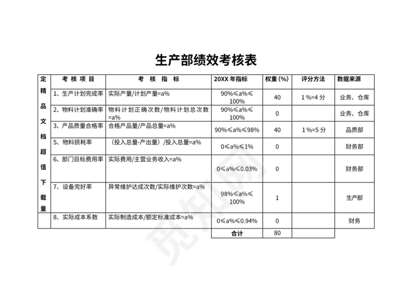 生产部绩效考核表