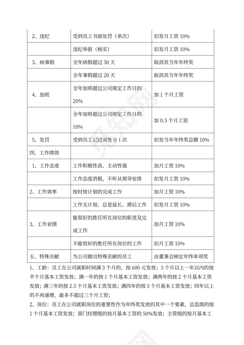 年终绩效考核奖发放暂行方案新