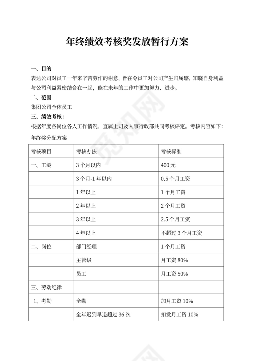 年终绩效考核奖发放暂行方案新