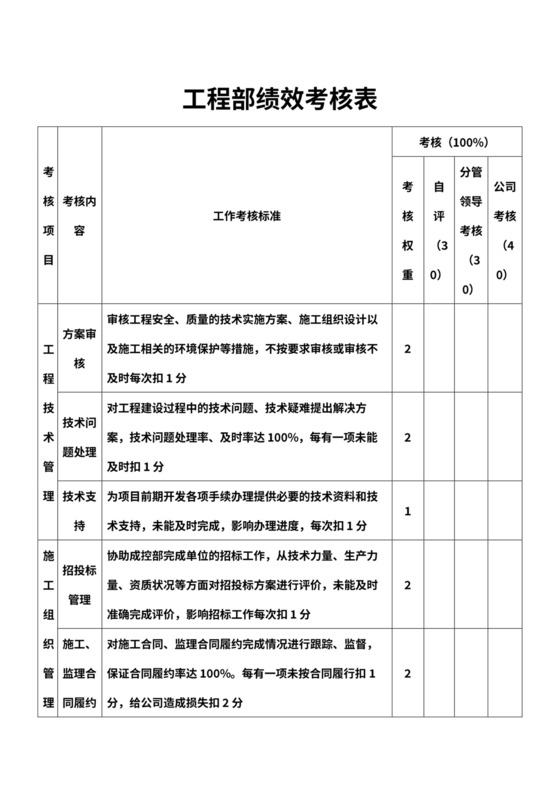 新工程部绩效考核表