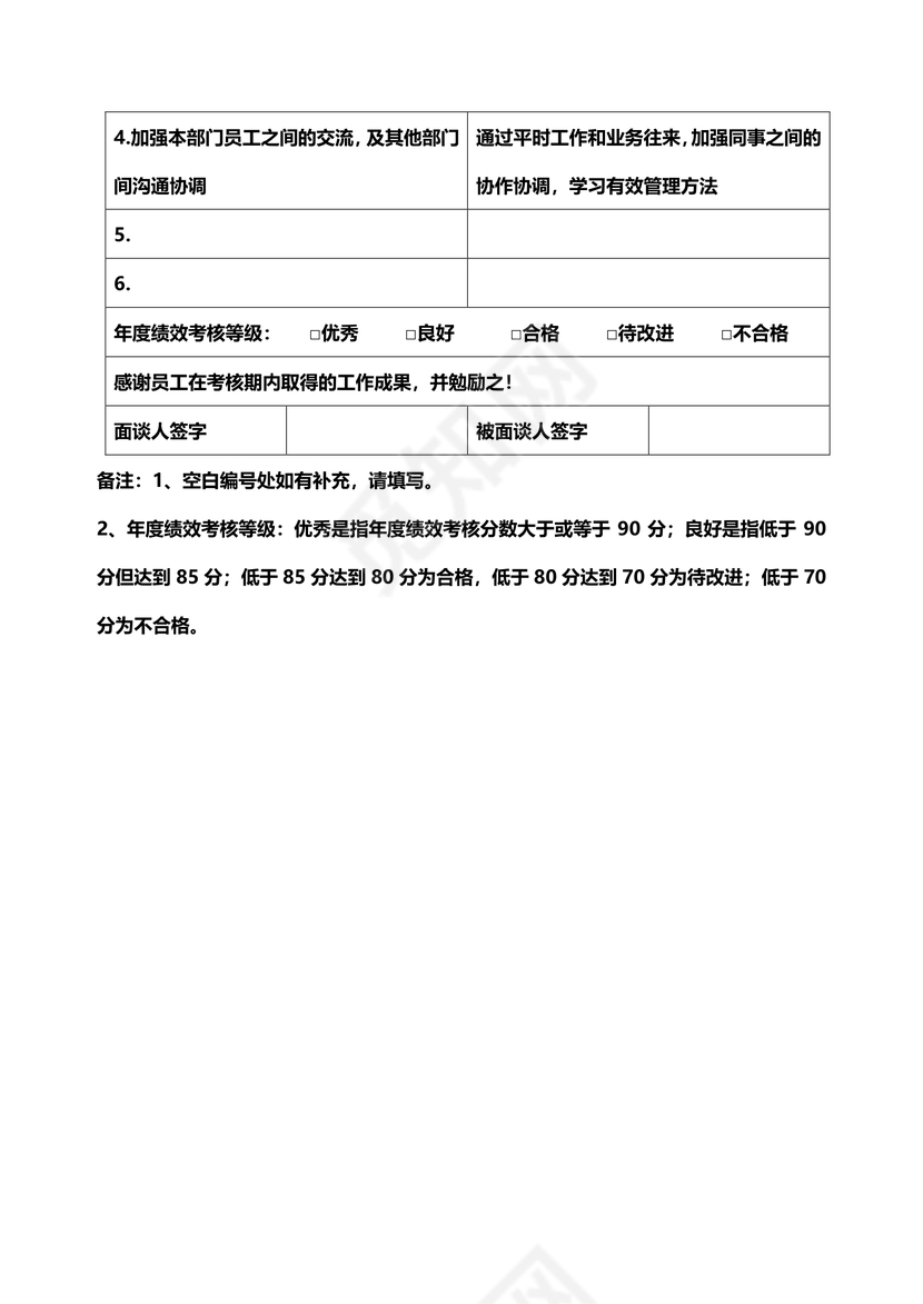 年度绩效面谈表