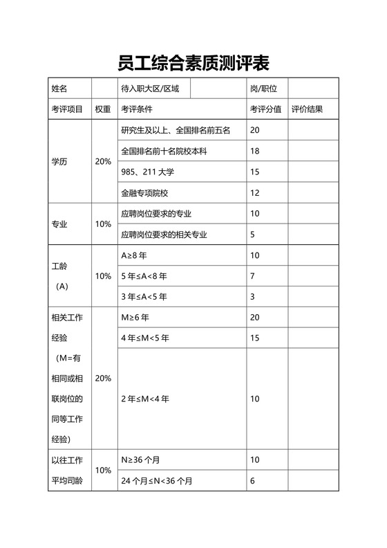 员工综合素质测评表
