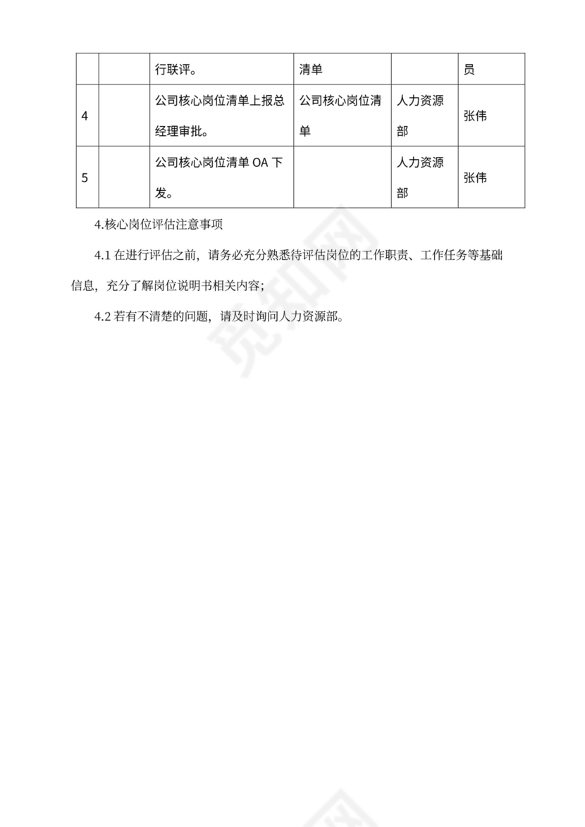 核心岗位测评方案(第四版)