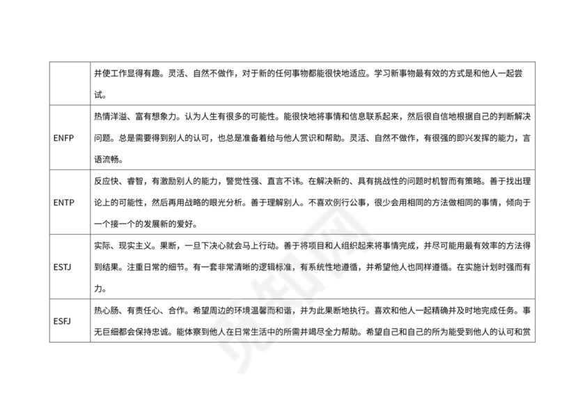 MBTI职业性格测试结果分析表