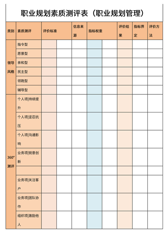 职业规划素质测评表(职业规划管理)