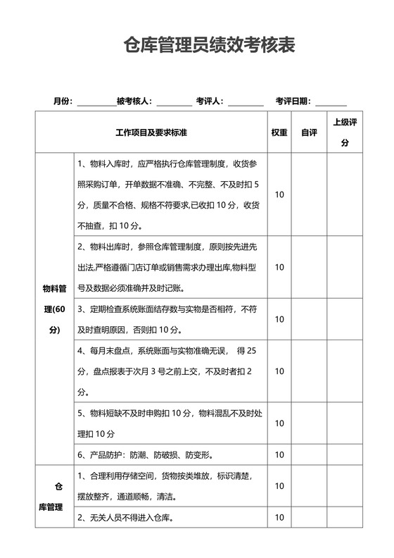 仓库管理员绩效考核表