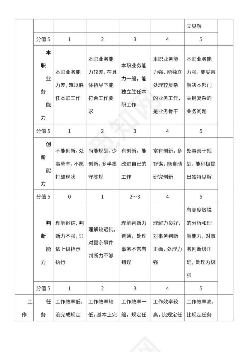软件程序开发人员绩效考核表1