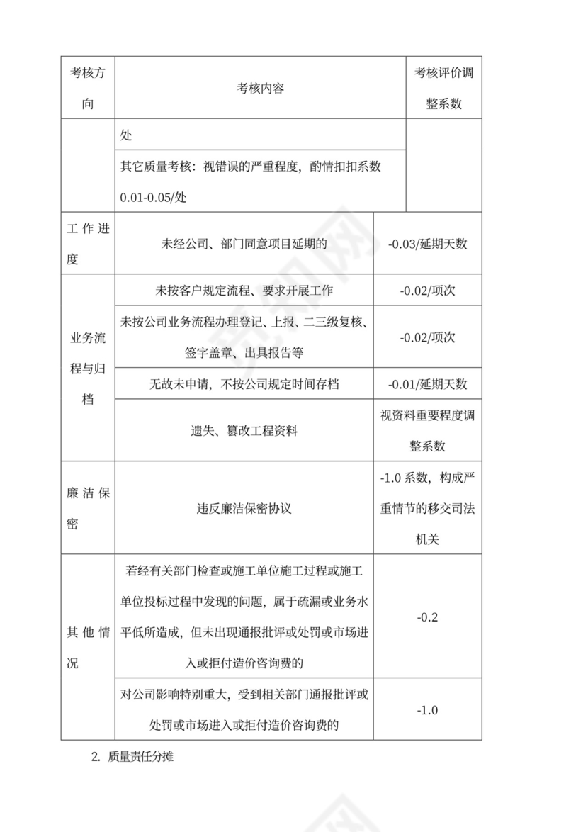 造价咨询公司(咨询工作室)绩效提成方案